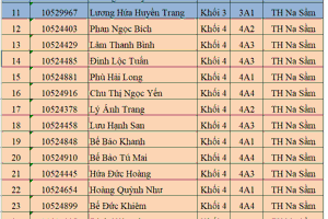 Thông báo học sinh tham gia kì thi Hương (Cấp huyện) Trạng Nguyên Tiếng Việt